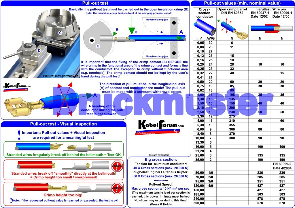 A3 EN Auszugstest Muster