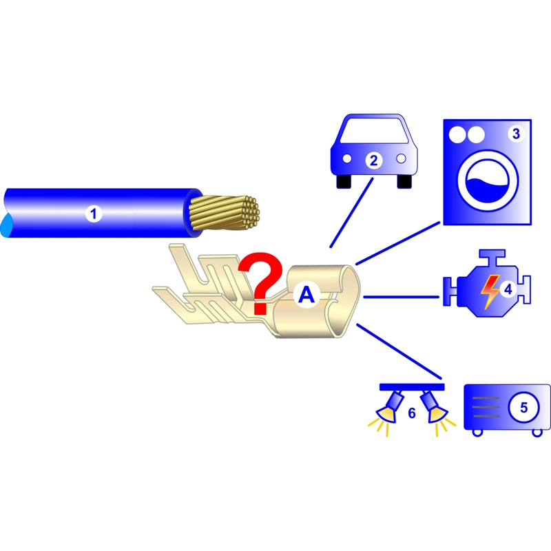 Basics - Introduction to cable processing & crimping technology