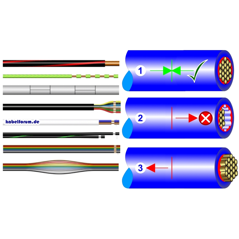 Preparation of cables and wires